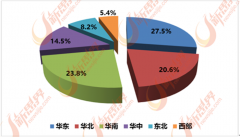 2015年增345.6万家
